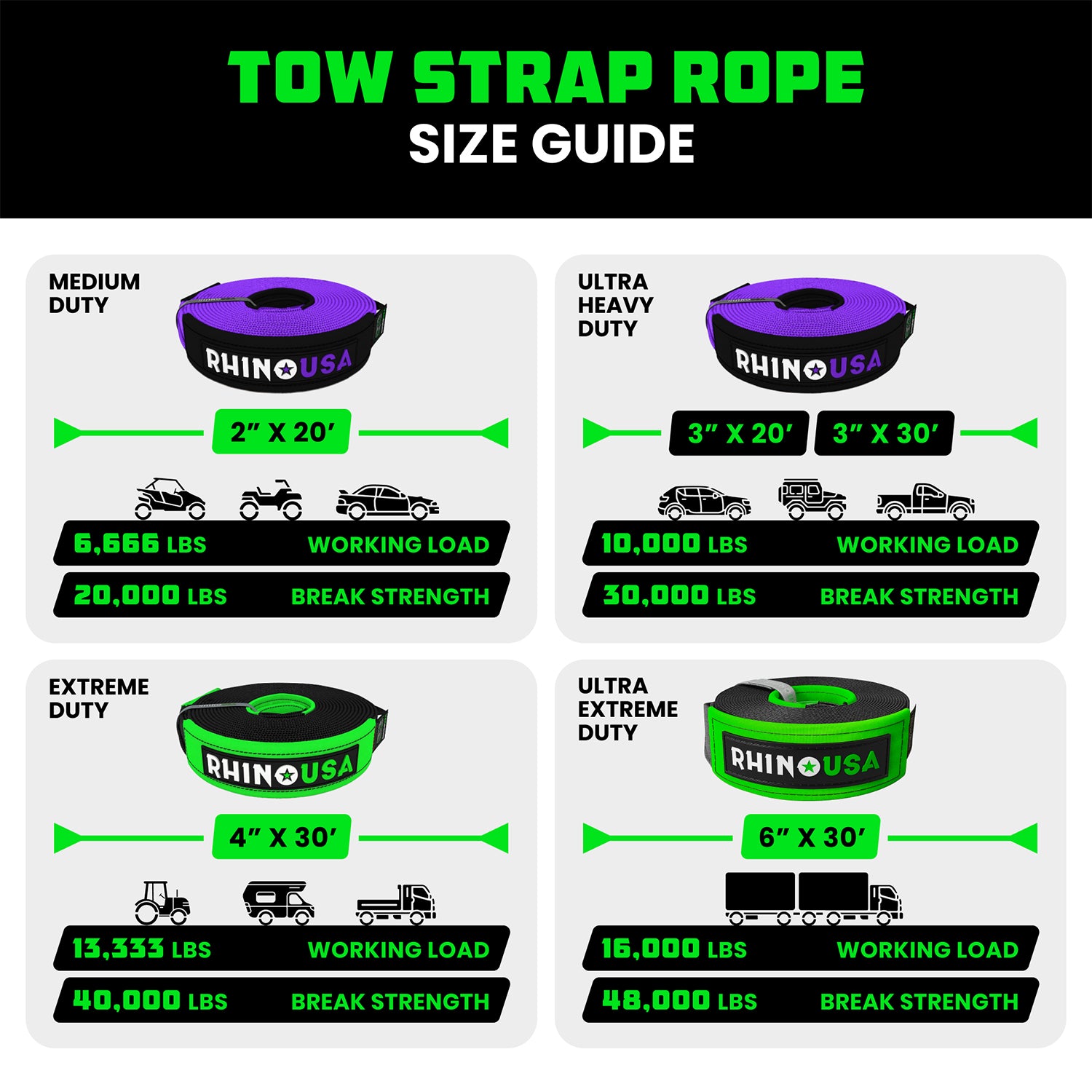Tow strap size guide comparing 2 inch, 3 inch, 4 inch, and 6 inch Rhino USA recovery tow straps by capacity